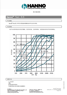 Hanno_Tect_Schaum_englisch