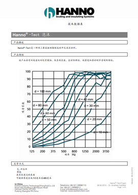 Hanno_Tect_Schaum_englisch