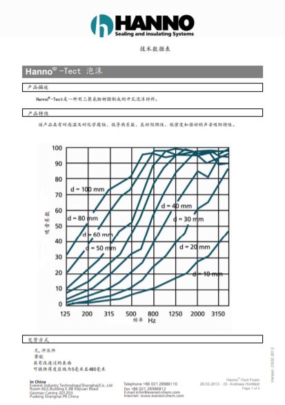 Hanno-Tect Foam