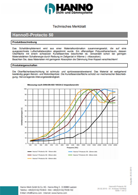 TM_Hanno_Protecto_50